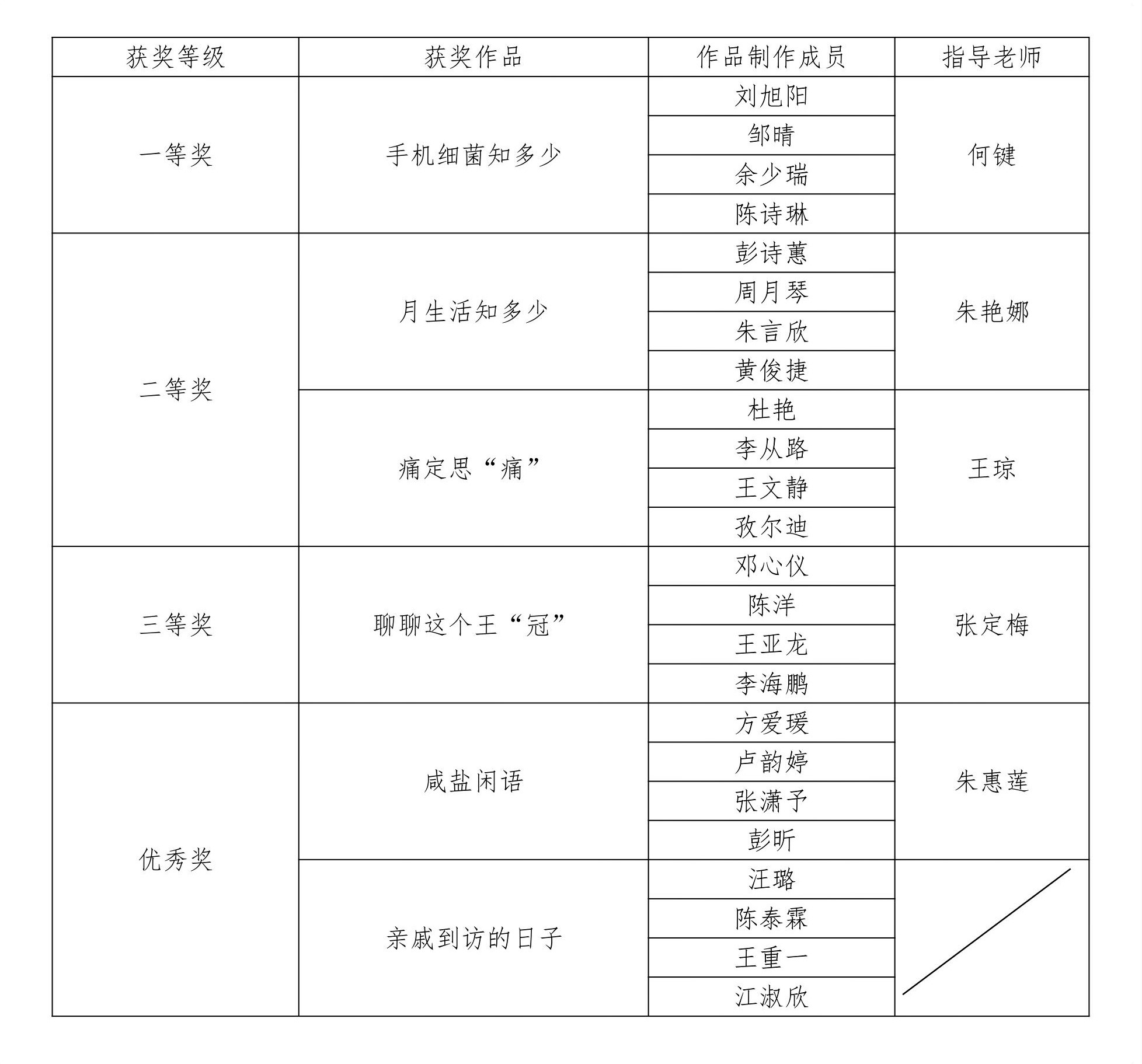 ２
